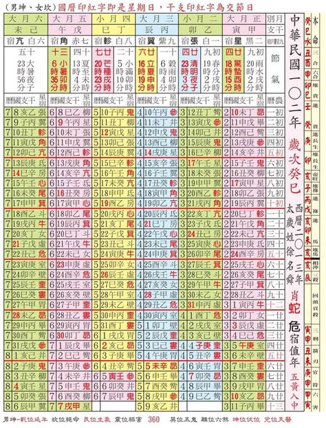 萬年曆生肖查詢